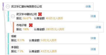 武汉华汇建材有限责任公司