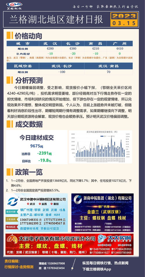 武汉建材价格小幅下跌 成交不佳