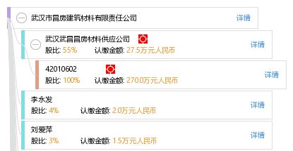 武汉市昌房建筑材料有限责任公司